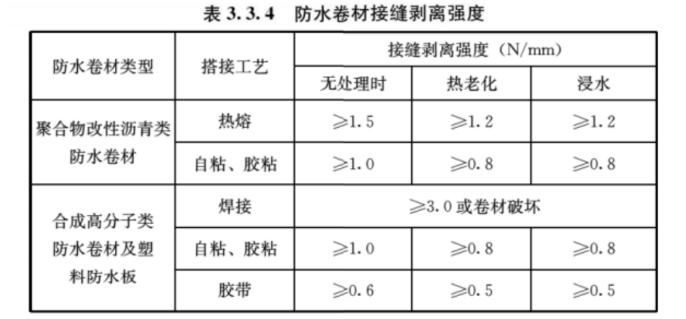 助力推行新規(guī)實(shí)施，引領(lǐng)行業(yè)生態(tài)防水